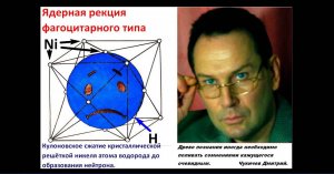 Холодный синтез, генератор Росси, LENR, CANR, ХЯС, E-Cat, ядерная реакция фагоцитарного типа.