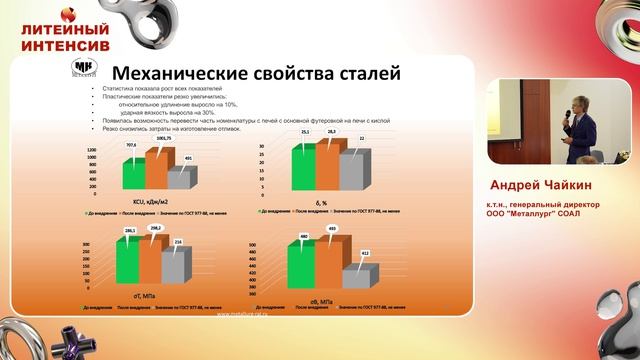 Литейный интенсив 2026. Чайкин Андрей. 20 лет в литейном производстве смотреть онлайн