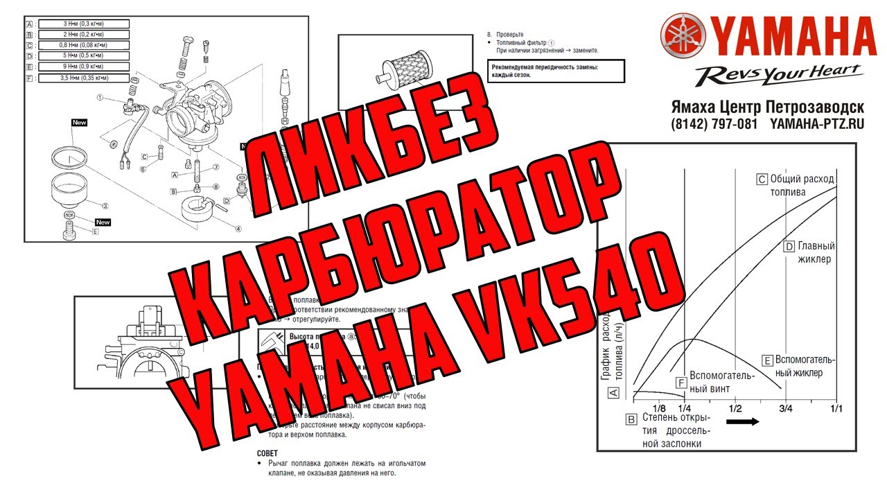Карбюратор Yamaha VK540, что и как? Менять жиклеры или нет?