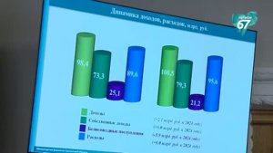 Свыше 13 млрд рублей в 2025 году было направлено на исполнение нацпроектов на Смоленщине
