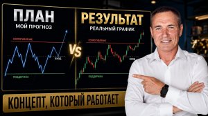Показал сделки заранее. Что произошло дальше? #профессиональный_трейдер