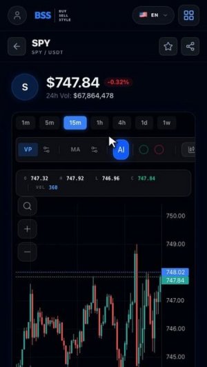 SPY (S&P 500) лонг — AI Hermes поймал пробой 🇺🇸 #Shorts