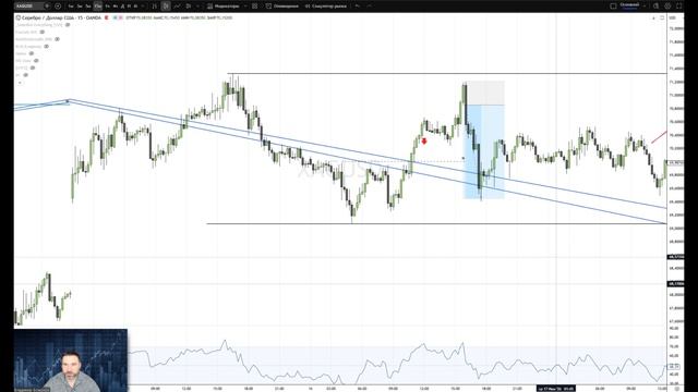 Подробный разбор 18.06.2026 | SILVER, BRENT, ETH