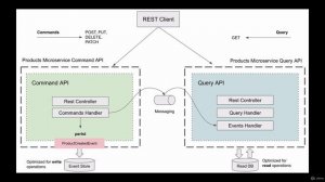11 - Event Sourcing