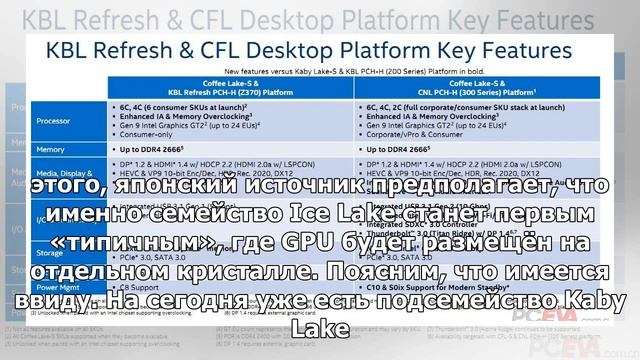 Чипсеты процессоров Intel Ice Lake получат контроллер Thunderbolt 3 смотреть онлайн