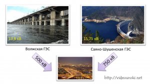 Ток элекричество