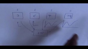 Романов А.В. - Отношение к теории БТГ