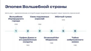 Волков