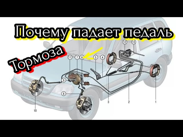 Почему Путают Педали Почему Путают Педали