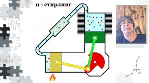 Двигатель Стирлинга: обогнать паровой век и покорить космос