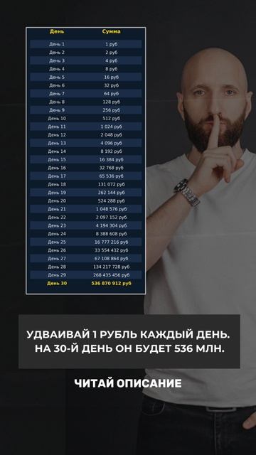 Сила сложного процента. Как превратить 1 рубль в 536 млн.