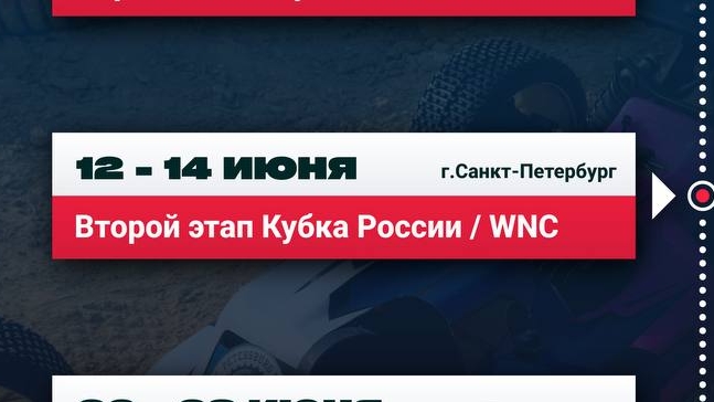 2 этап кубка России по автомодельному спорту