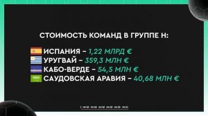 Самые дорогие футболисты и команды ЧМ-2026