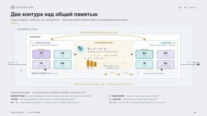 The grAIl: субъектность как свойство когнитивной архитектуры - Ростислав Бутаев - Семинар AGI