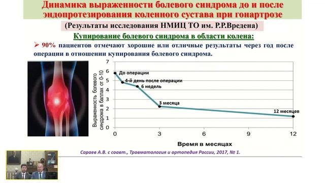 Современные подходы к эндопротезированию коленного сустава при выраженных околосуставных деформациях