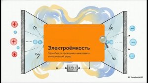 Физика 10 класс § 103 Электроёмкость Единицы электроёмкости Конденсатор