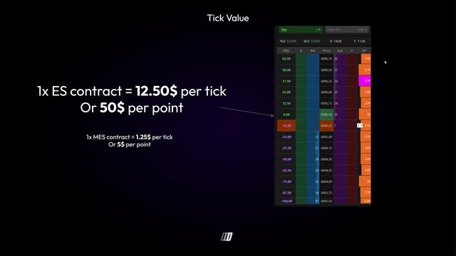 5. Tick Size and Value смотреть онлайн