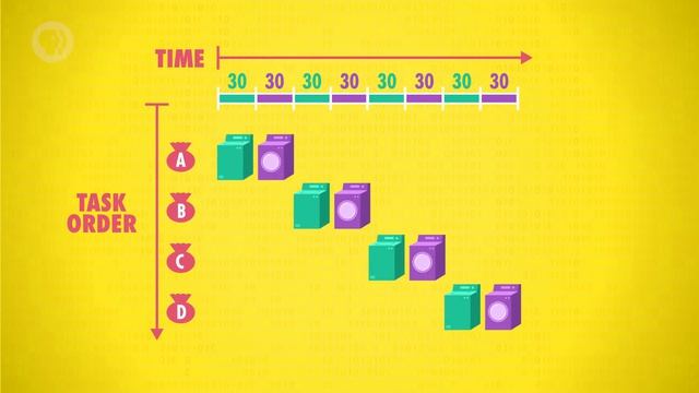 9. Advanced CPU Designs: Crash Course Computer Science смотреть онлайн