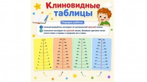 Клиновидные таблицы
