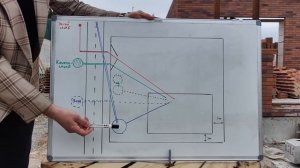 Как ПОДВЕСТИ ЭЛЕКТРИЧЕСТВО, ВОДУ, КАНАЛИЗАЦИЮ в Свой Дом на Примере / Строительство Домов Саратов