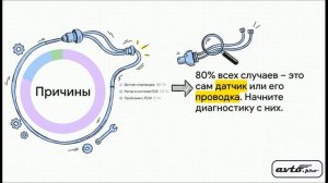 P040D - Высокий сигнал датчика температуры EGR
