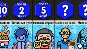Что, Если Есть Только МОРОЖЕНОЕ?