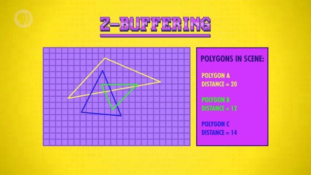 27. 3D Graphics: Crash Course Computer Science смотреть онлайн