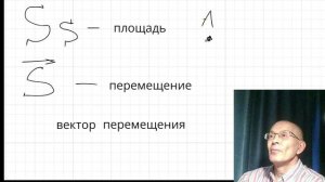 Что означает буква S в физике, площадь или вектор перемещения