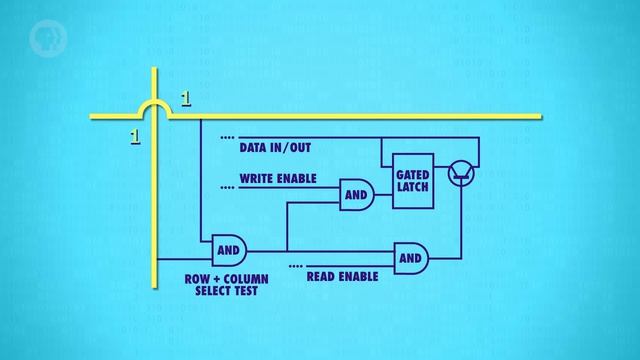 6. Registers and RAM: Crash Course Computer Science смотреть онлайн