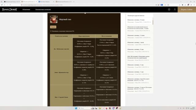 Патч ПТС BDO 19.06.26: ПВЕ правки Сокровище Лагеря Боссы Идании Много удобств +Датамайн смотреть онлайн
