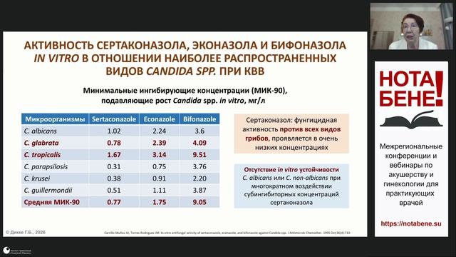 НОТА БЕНЕ! 17.06.2026. Грибковая интервенция: стратегия и тактика победы 17.06.2026 Дикке