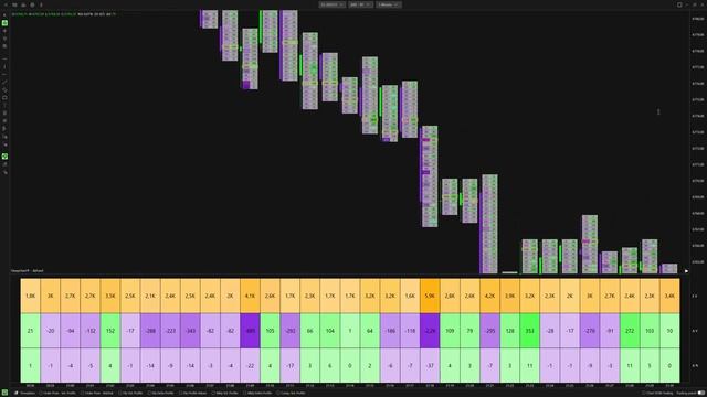 17. Deep Stats (Orderflow Values) смотреть онлайн