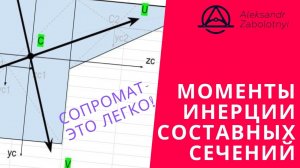 Моменты инерции для простых фигур