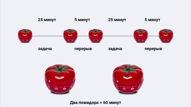 Прокрастинация - что это такое и как с ней бороться?