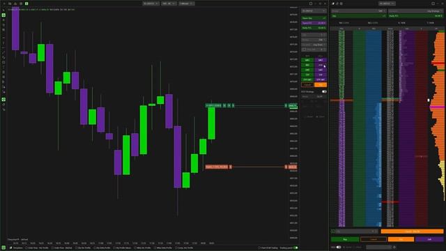 6. Types of Orders, OCO and Hedging смотреть онлайн