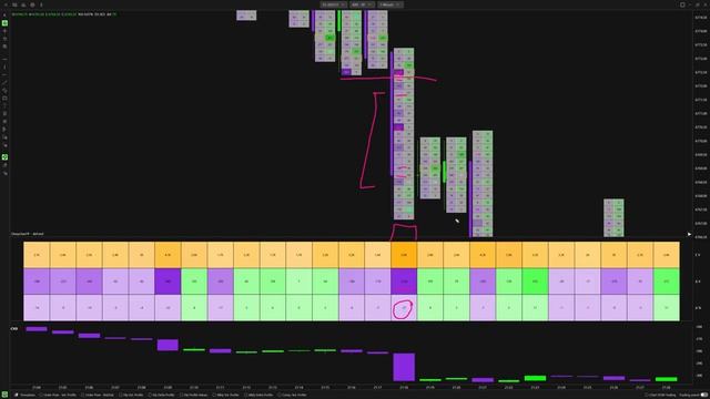 22. Auction Footprints смотреть онлайн
