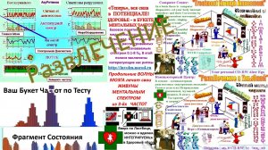 Волны Внимания информирует Трехчастотный Ментальный Спектр, определяются Уровни “Anger” де Фура