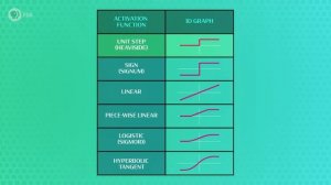 2. Supervised Learning: Crash Course AI