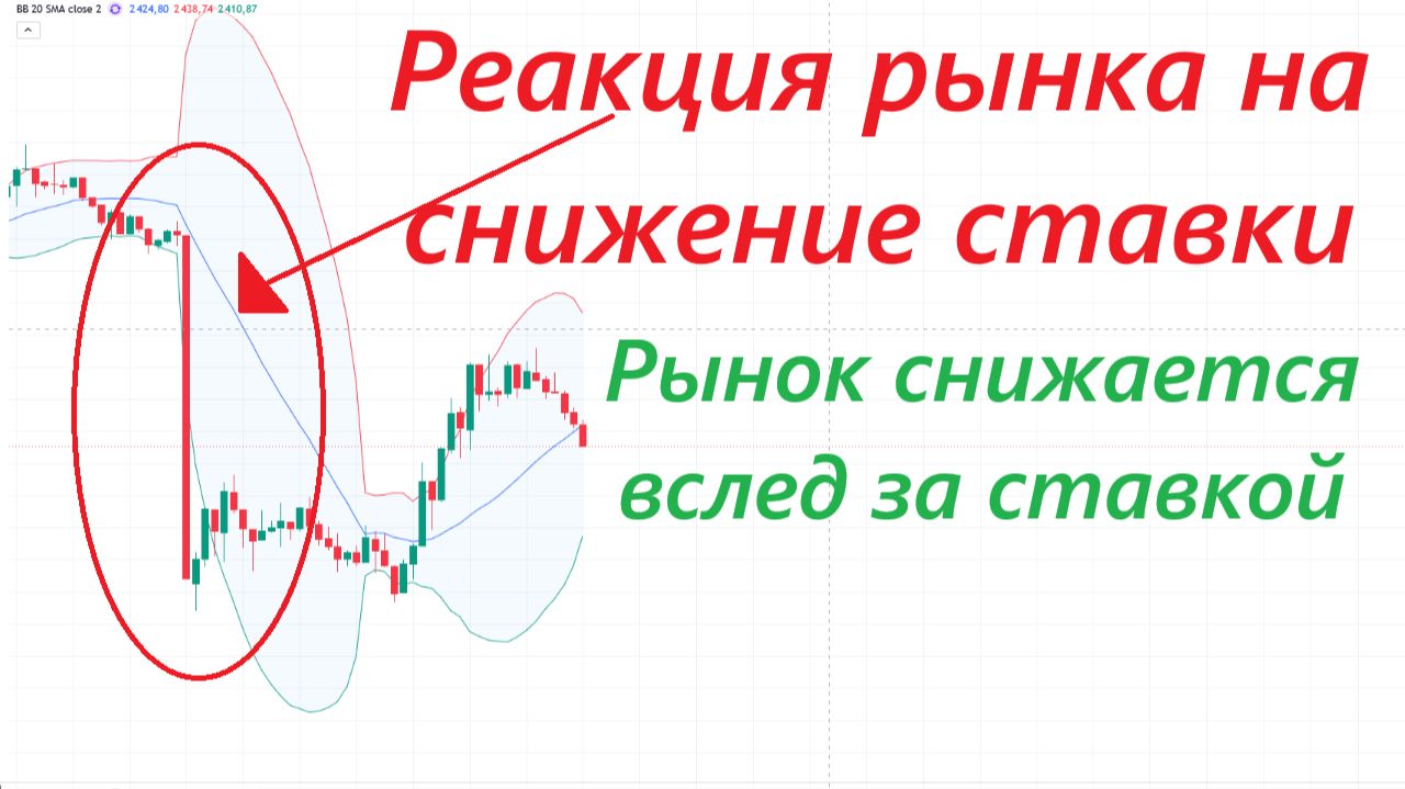 ⚡️19 июня ► Ставку снизили, тогда почему падаем? - Разбираемся / Новости ► Что с акциями сегодня смотреть онлайн