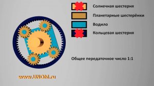 Планетарная передача акпп и работа планетарной передачи