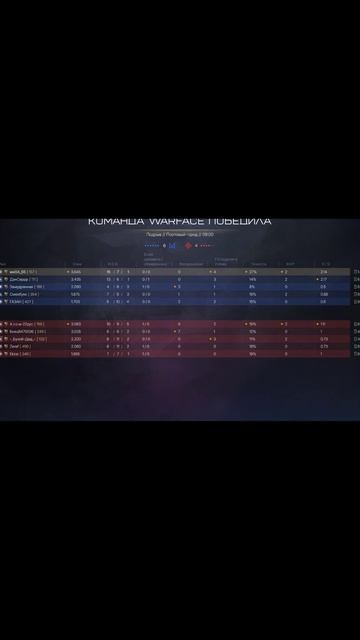 Warface Соло РМ. смотреть онлайн