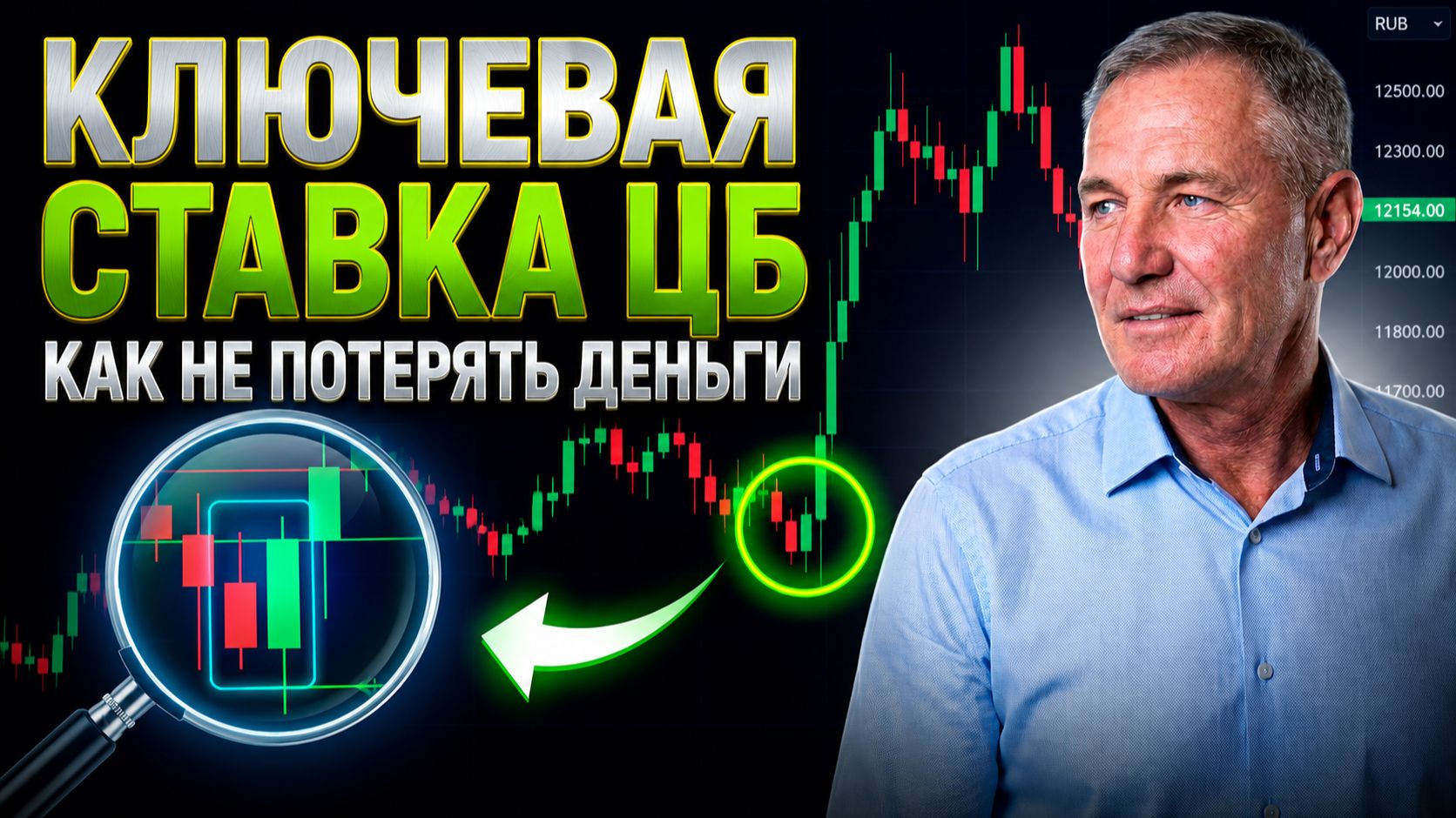 Крупный игрок | Куда пойдут умные деньги #профессиональный_трейдер смотреть онлайн