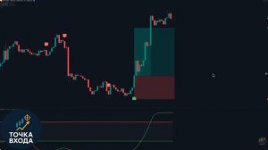 Лучшие настройки индикатора UT Bot Alerts _ 2 Мощные торговые стратегии _ #TradingView