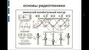 ОРТ 01 колебательный контур (часть 1)