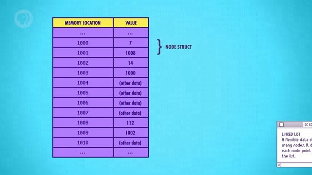 14. Data Structures: Crash Course Computer Science смотреть онлайн