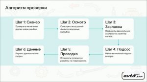 P0506 – Низкие обороты холостого хода. Как решить проблему?