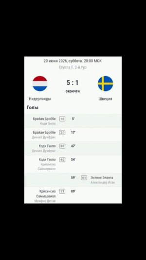 Чемпионат Мира 2026 2й-Тур Группа F #football #ЧМ2026