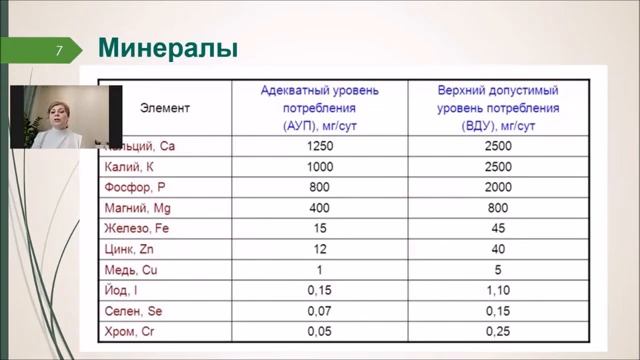 Для чего нужны БАДы и нужны ли