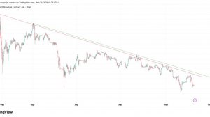 РАЗБОР Золото Серебро Нефть BTC КРИПТОНОВОСТИ 20.06.2026