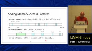 Введение в llvm-snippy